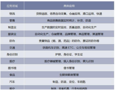 讓網絡融合充分發揮5G時代的物聯網潛力