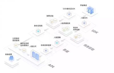 保險公司與AI供應商在人工智能應用中的分工——以泰康在線為例